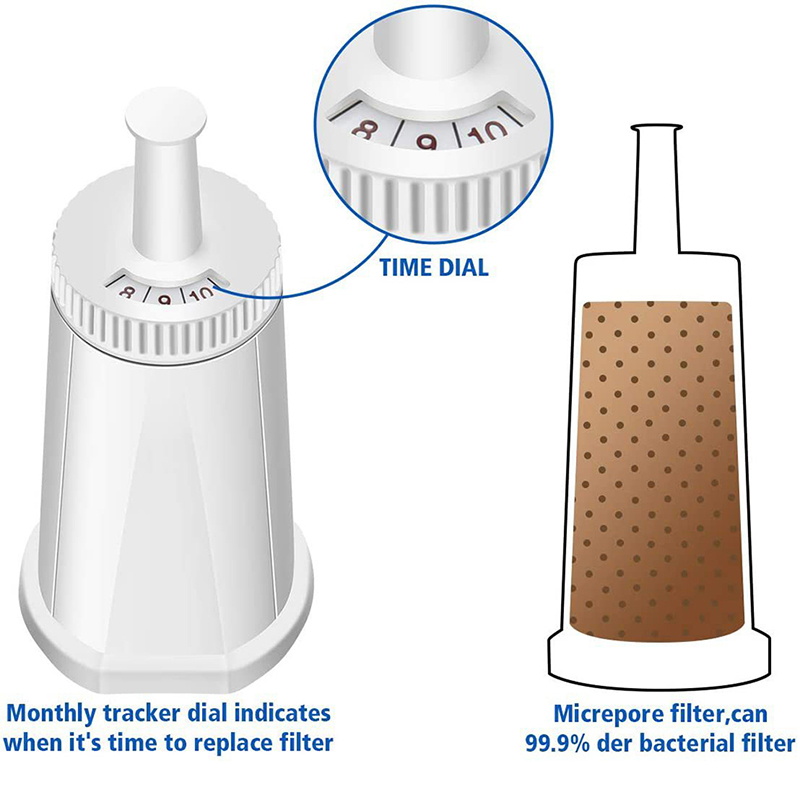 Il filtro dell'acqua della mac - Breville Espresso Barista Touch recensione e prezzo